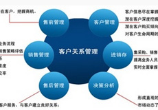 團務(wù)服務(wù)系統